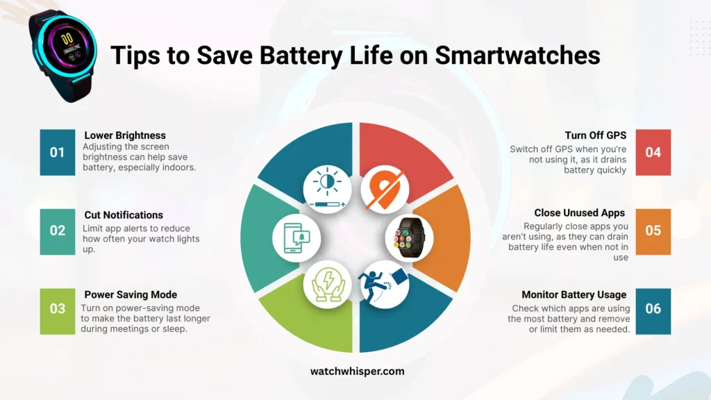 How to extend battery life on Smartwatches