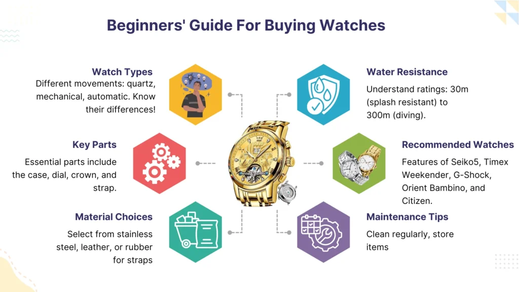 Comprehensive Watch Buying Guide for Beginners