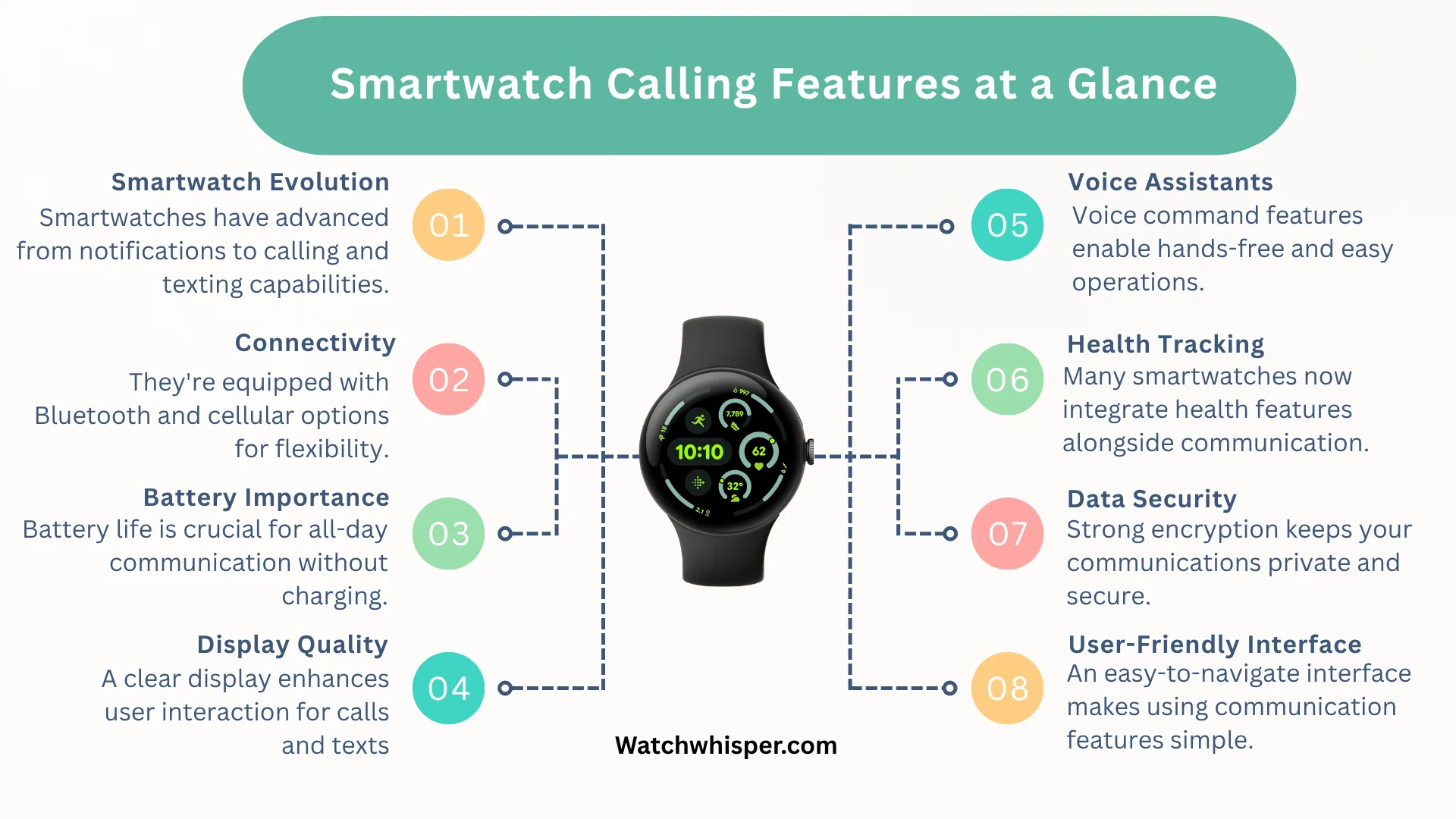 Smartwatch Calls and Texts