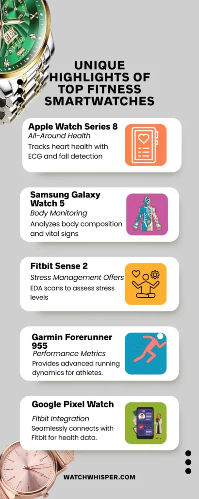 Infographic for the Best Smartwatches for Fitness & Health Tracking
