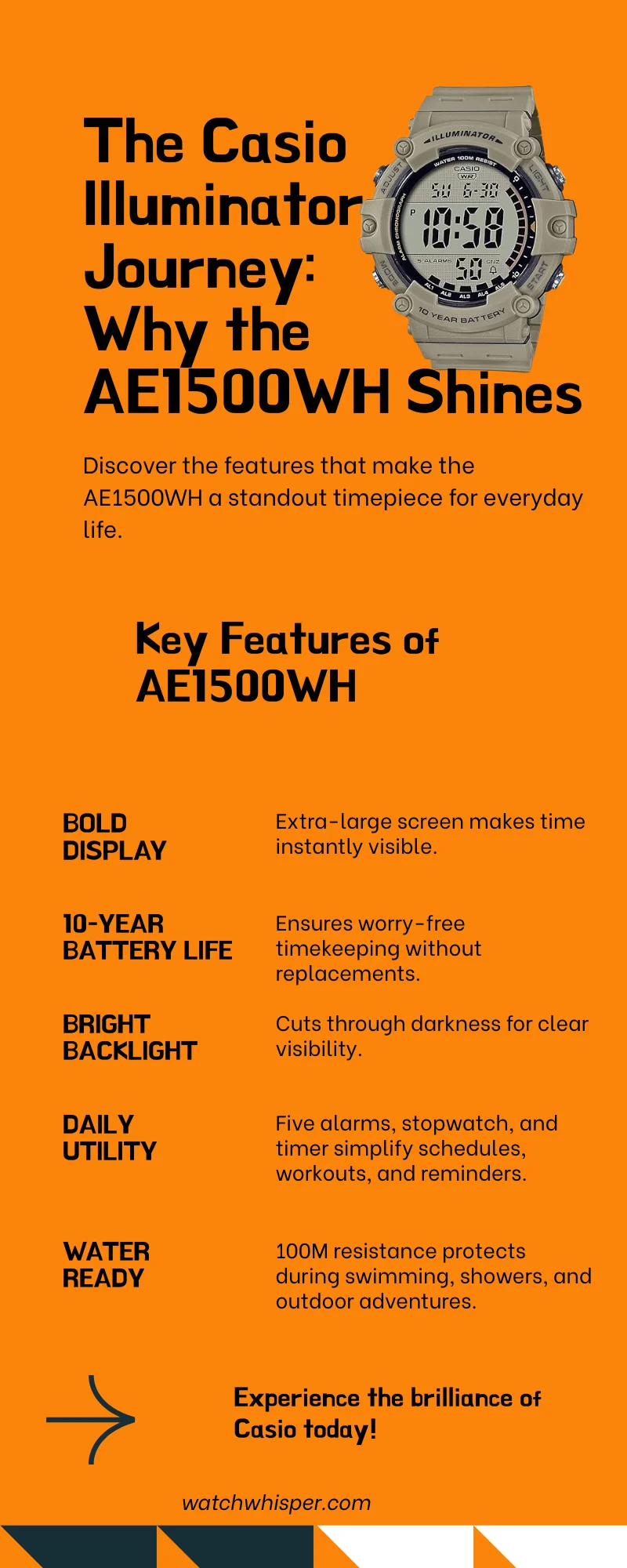 Casio AE1500WH Review