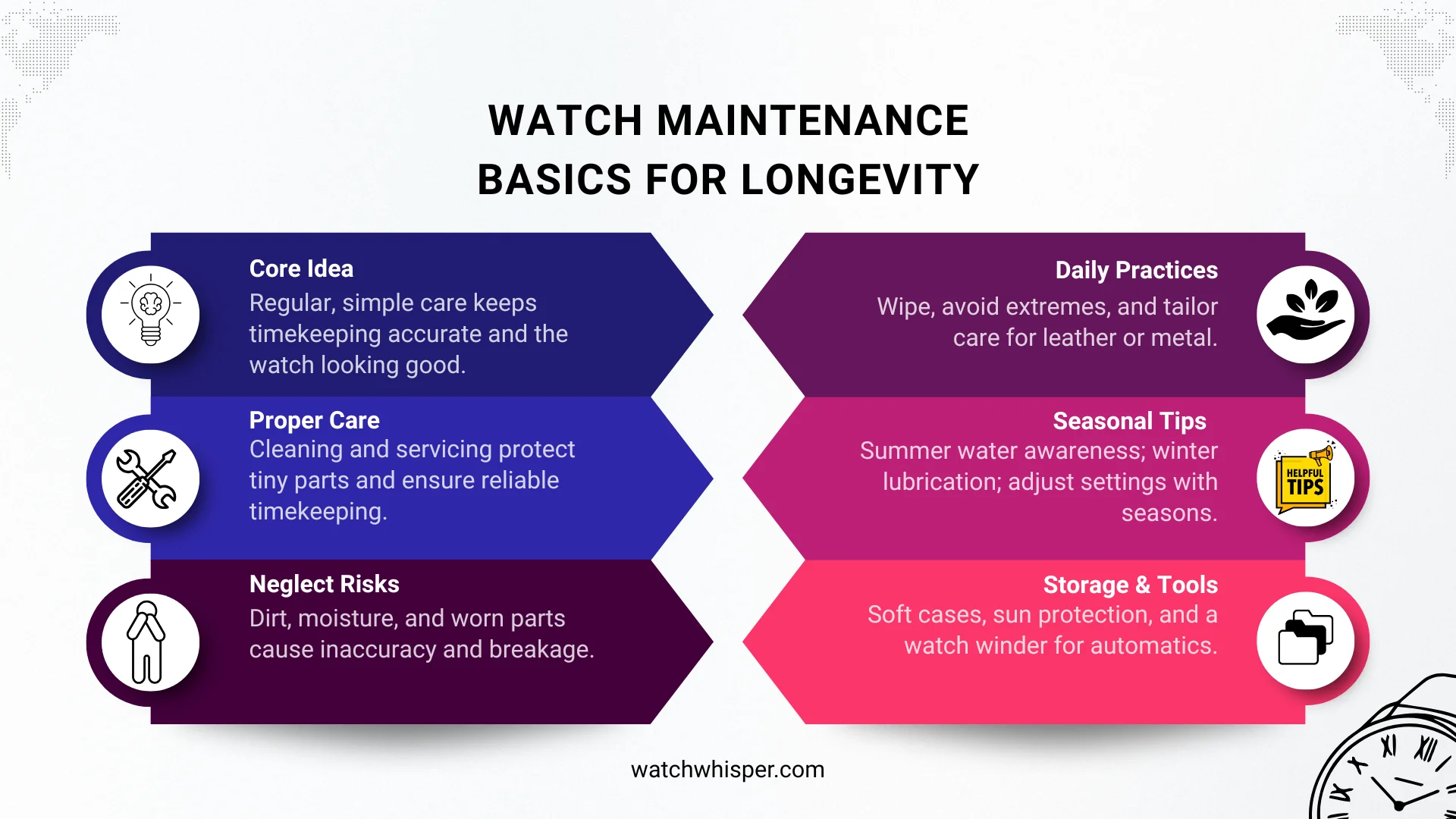 watch maintenance.infographic