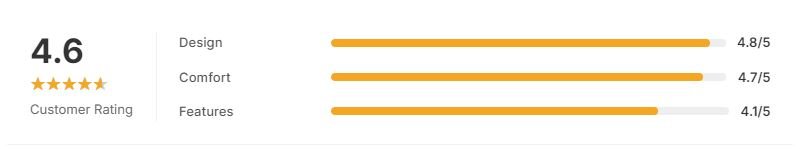 GOLDEN HOUR Ultra-Thin Minimalist Sports Waterproof Digital Watches customer rating