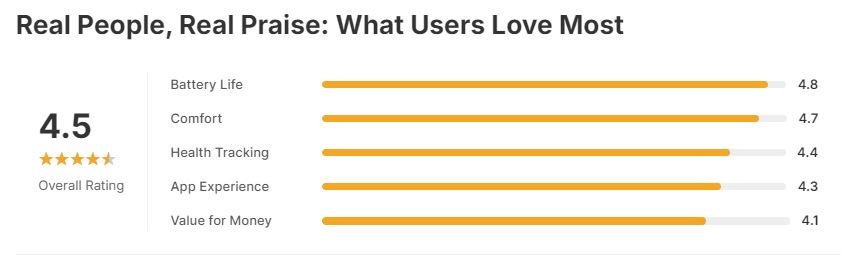 Long Battery Fitness Tracker